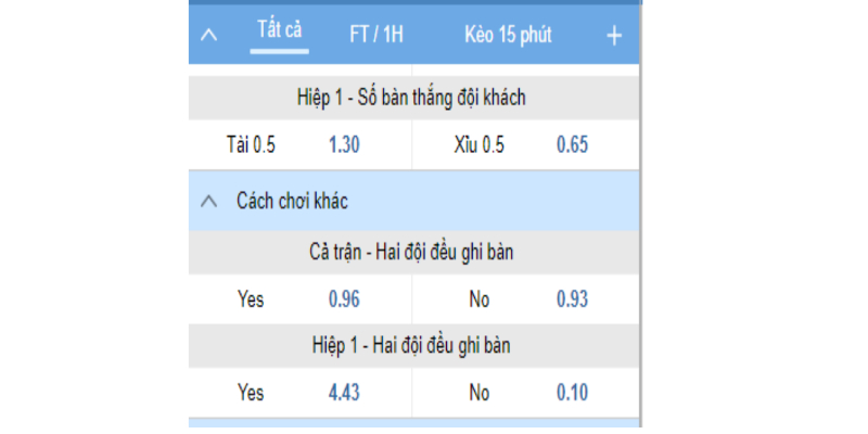 kinh nghiệm thắng kèo 2 đội ghi bàn